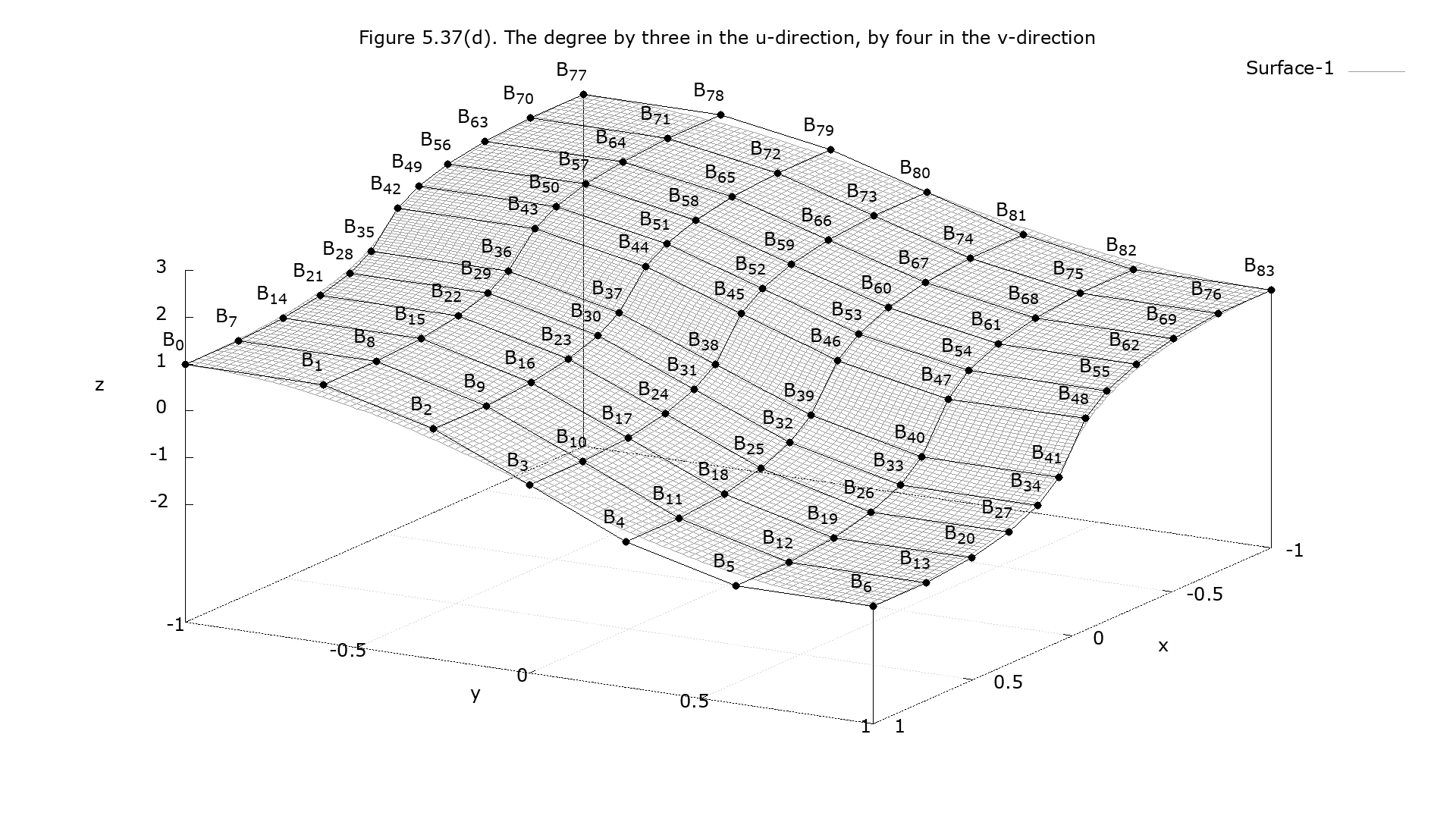 Figure 5.38(d)